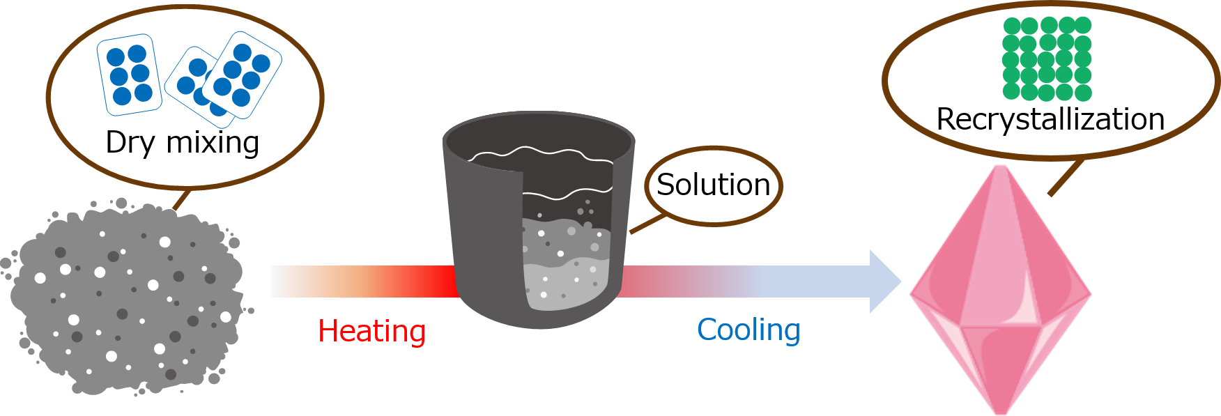 figure1